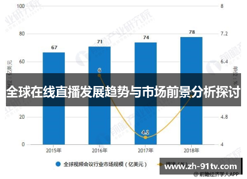 全球在线直播发展趋势与市场前景分析探讨