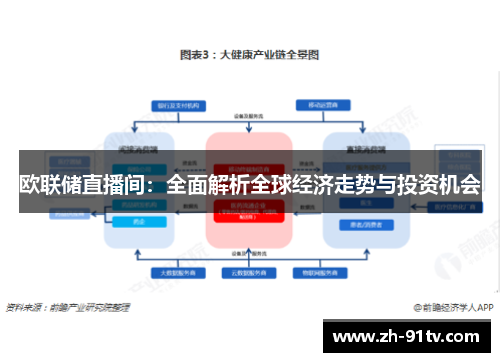 欧联储直播间：全面解析全球经济走势与投资机会